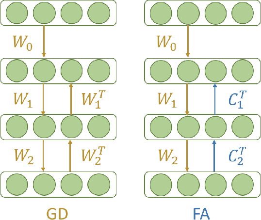 Figure 1 for How and When Random Feedback Works: A Case Study of Low-Rank Matrix Factorization