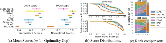Figure 4 for Deep Reinforcement Learning at the Edge of the Statistical Precipice