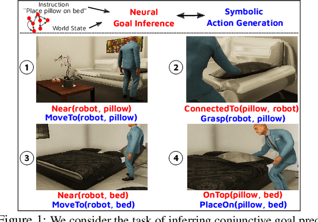 Figure 1 for GoalNet: Inferring Conjunctive Goal Predicates from Human Plan Demonstrations for Robot Instruction Following
