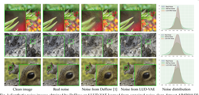 Figure 1 for Learn from Unpaired Data for Image Restoration: A Variational Bayes Approach