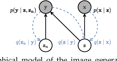 Figure 3 for Learn from Unpaired Data for Image Restoration: A Variational Bayes Approach