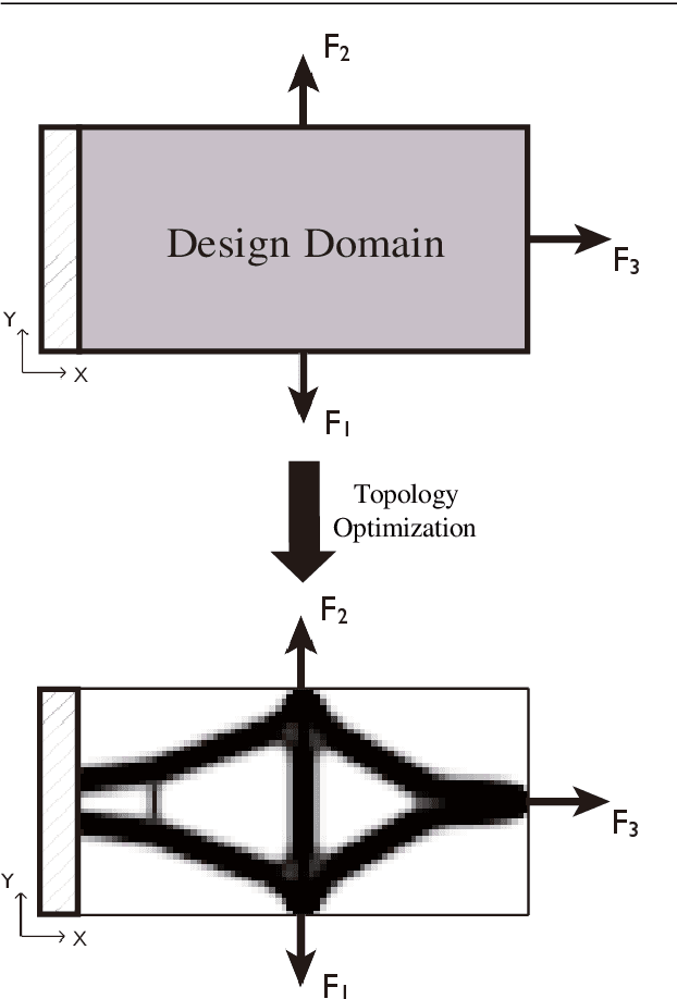 Figure 1 for A deep Convolutional Neural Network for topology optimization with strong generalization ability