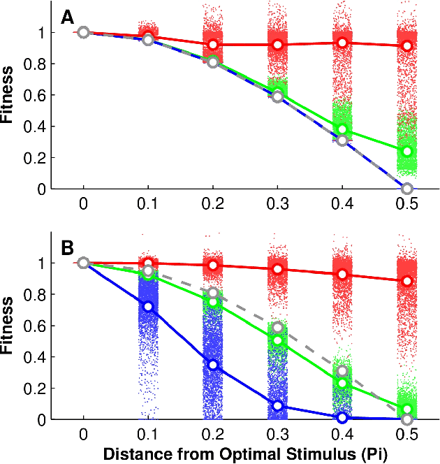 Figure 4 for Measuring and Understanding Sensory Representations within Deep Networks Using a Numerical Optimization Framework
