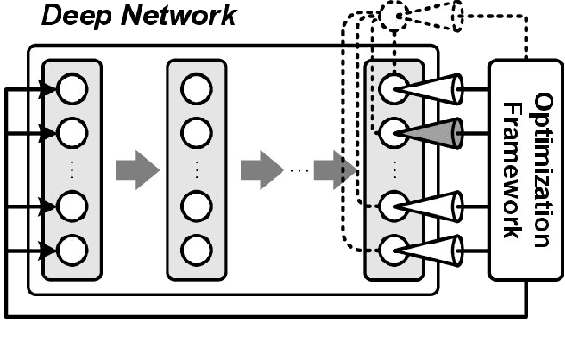 Figure 1 for Measuring and Understanding Sensory Representations within Deep Networks Using a Numerical Optimization Framework