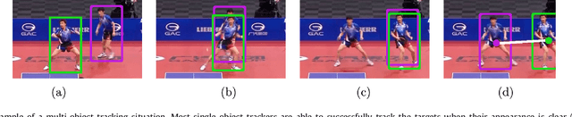 Figure 1 for Exploring Structure for Long-Term Tracking of Multiple Objects in Sports Videos