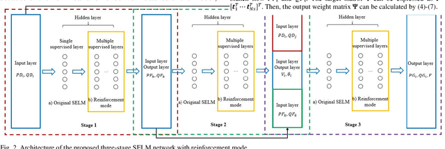 Figure 2 for Data-driven Optimal Power Flow: A Physics-Informed Machine Learning Approach