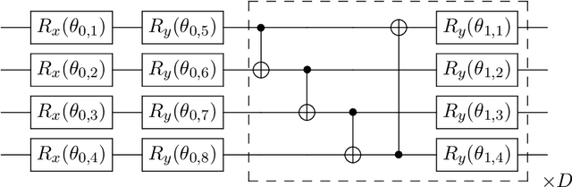 Figure 3 for Quantum Self-Attention Neural Networks for Text Classification