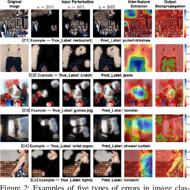 Figure 3 for How Useful Are the Machine-Generated Interpretations to General Users? A Human Evaluation on Guessing the Incorrectly Predicted Labels