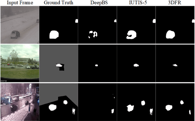 Figure 2 for 3DFR: A Swift 3D Feature Reductionist Framework for Scene Independent Change Detection