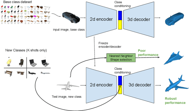 Figure 1 for Few-Shot Single-View 3-D Object Reconstruction with Compositional Priors