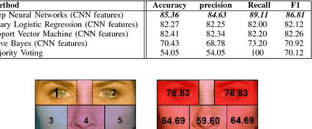 Figure 2 for Hand2Face: Automatic Synthesis and Recognition of Hand Over Face Occlusions
