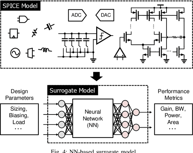 Figure 4 for Analog/Mixed-Signal Circuit Synthesis Enabled by the Advancements of Circuit Architectures and Machine Learning Algorithms