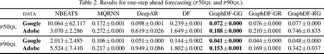 Figure 3 for Graph Deep Factors for Forecasting
