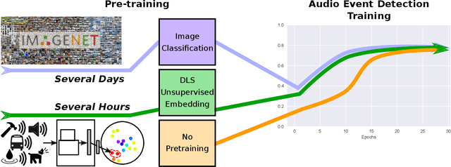 Figure 3 for Unsupervised Discriminative Learning of Sounds for Audio Event Classification