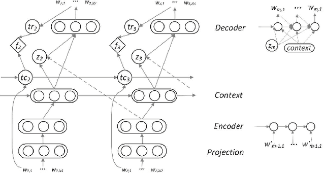 Figure 1 for Diversifying Topic-Coherent Response Generation for Natural Multi-turn Conversations