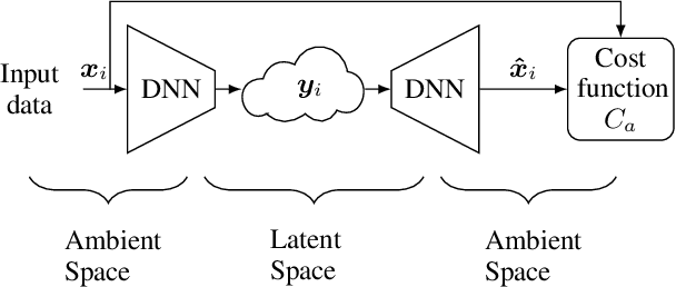 Figure 1 for Triplet-Based Wireless Channel Charting