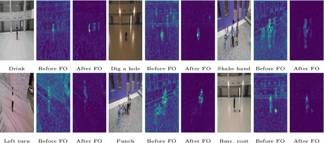 Figure 3 for Fourier Disentangled Space-Time Attention for Aerial Video Recognition