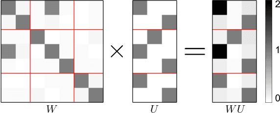 Figure 2 for Higher-order Projected Power Iterations for Scalable Multi-Matching