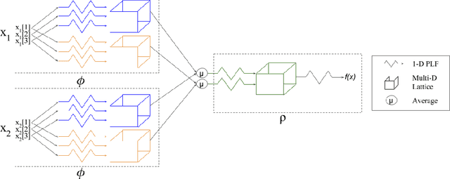 Figure 3 for Interpretable Set Functions