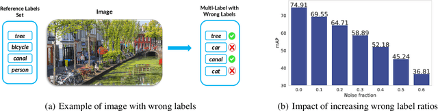 Figure 1 for Multi-Label Gold Asymmetric Loss Correction with Single-Label Regulators
