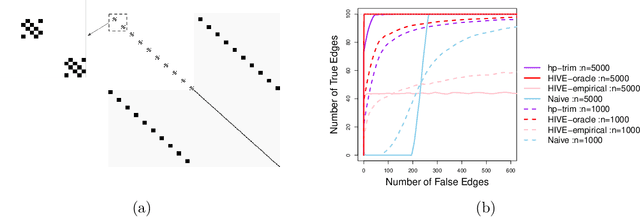 Figure 3 for Causal Discovery in High-Dimensional Point Process Networks with Hidden Nodes