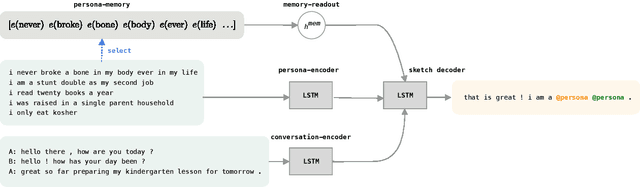 Figure 3 for Sketch-Fill-A-R: A Persona-Grounded Chit-Chat Generation Framework