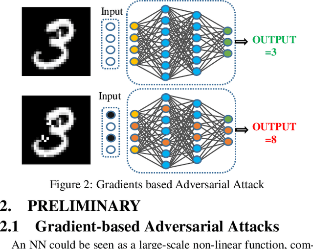 Figure 3 for ASP:A Fast Adversarial Attack Example Generation Framework based on Adversarial Saliency Prediction