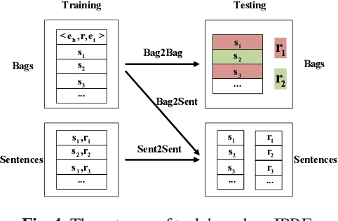 Figure 4 for IPRE: a Dataset for Inter-Personal Relationship Extraction