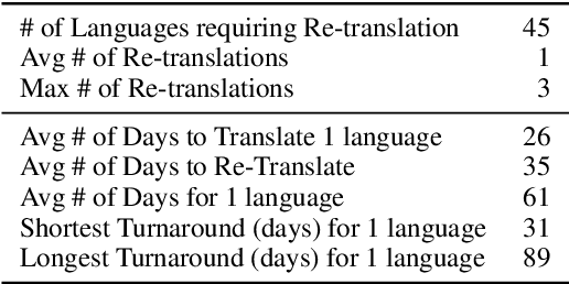 Figure 4 for The FLORES-101 Evaluation Benchmark for Low-Resource and Multilingual Machine Translation