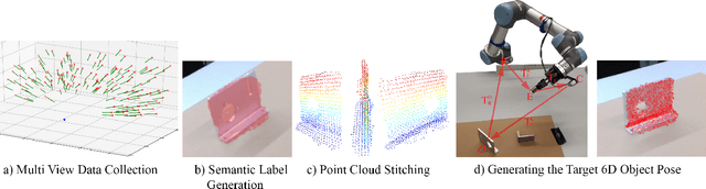 Figure 1 for Generating Annotated Training Data for 6D Object Pose Estimation in Operational Environments with Minimal User Interaction