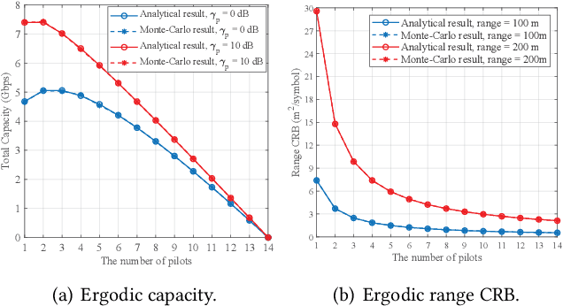 Figure 3 for Rethinking the Performance of ISAC System: From Efficiency and Utility Perspectives