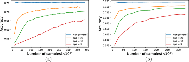 Figure 3 for Estimating Smooth GLM in Non-interactive Local Differential Privacy Model with Public Unlabeled Data