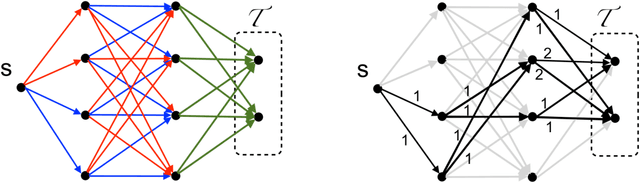 Figure 1 for Online Dynamic Programming