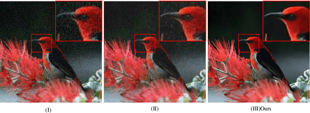 Figure 1 for Learning Disentangled Feature Representation for Hybrid-distorted Image Restoration