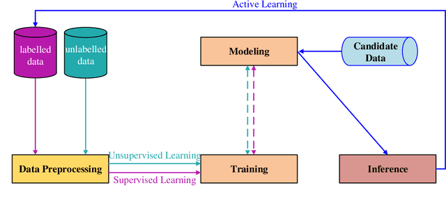 Figure 3 for Diversity in Machine Learning