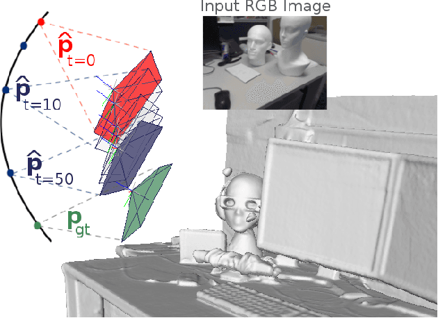 Figure 1 for Adversarial Joint Image and Pose Distribution Learning for Camera Pose Regression and Refinement