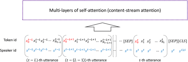 Figure 1 for Modeling Inter-Speaker Relationship in XLNet for Contextual Spoken Language Understanding