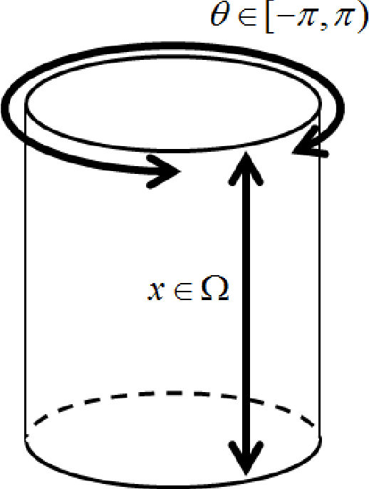 Figure 1 for A Continuous Max-Flow Approach to Cyclic Field Reconstruction