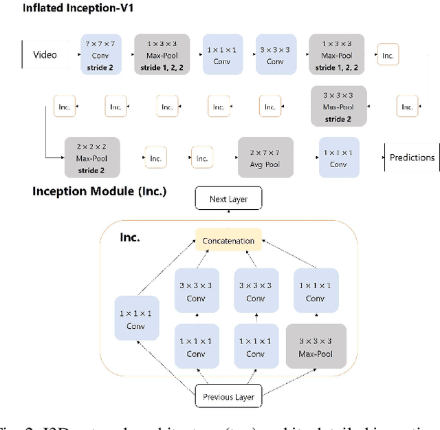Figure 3 for Word-level Sign Language Recognition with Multi-stream Neural Networks Focusing on Local Regions