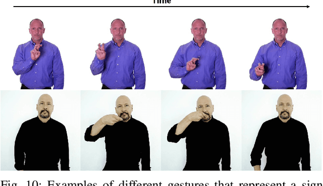 Figure 2 for Word-level Sign Language Recognition with Multi-stream Neural Networks Focusing on Local Regions