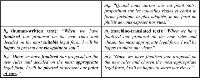 Figure 3 for Detecting Machine-Translated Text using Back Translation