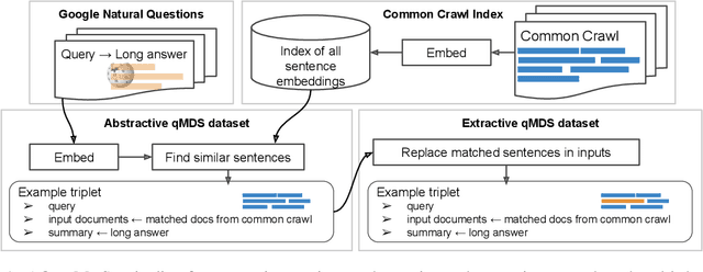 Figure 1 for AQuaMuSe: Automatically Generating Datasets for Query-Based Multi-Document Summarization