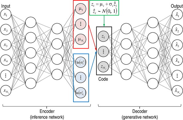 Figure 3 for Towards a Robust Parameterization for Conditioning Facies Models Using Deep Variational Autoencoders and Ensemble Smoother