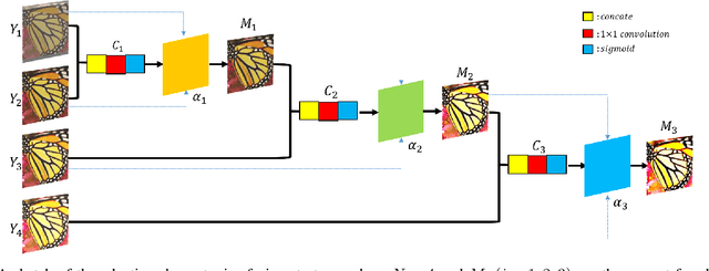 Figure 3 for LCSCNet: Linear Compressing Based Skip-Connecting Network for Image Super-Resolution