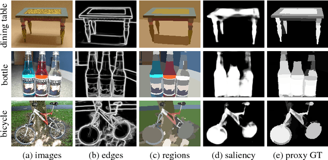 Figure 1 for WebSeg: Learning Semantic Segmentation from Web Searches