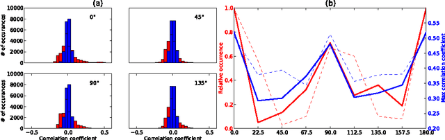 Figure 4 for Modeling correlations in spontaneous activity of visual cortex with centered Gaussian-binary deep Boltzmann machines