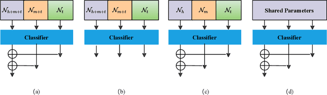 Figure 3 for ResLT: Residual Learning for Long-tailed Recognition
