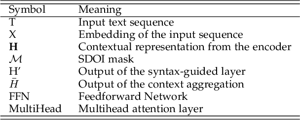 Figure 2 for SG-Net: Syntax Guided Transformer for Language Representation