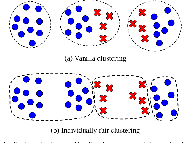 Figure 1 for Feature-based Individual Fairness in k-Clustering