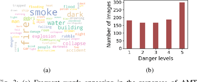 Figure 3 for Learning to Assess Danger from Movies for Cooperative Escape Planning in Hazardous Environments